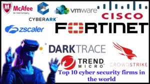 Top 10 cyber security firms in the world