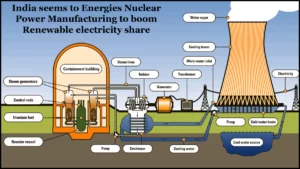 Nuclear Power Generation