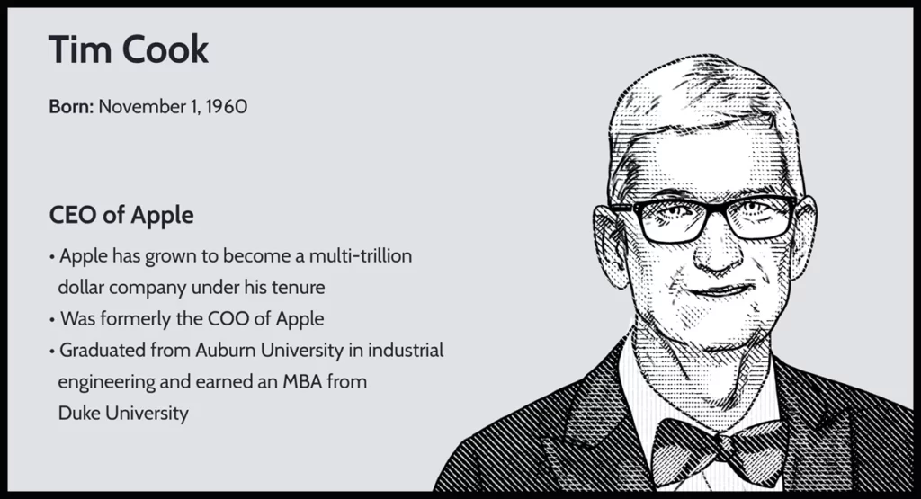 Tim Cook: CEO of Apple Inc.