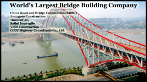 World’s Largest Bridge Building Company