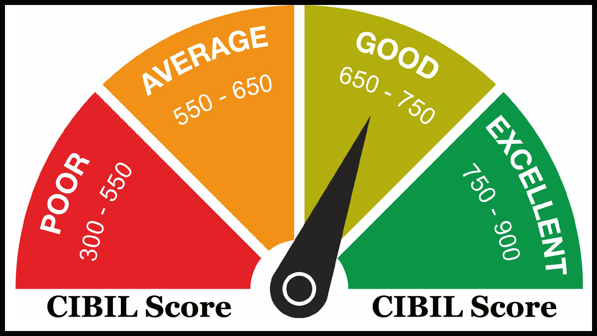 All about CIBIL Score