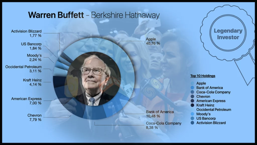 Warren Buffett- The Legendary Investor