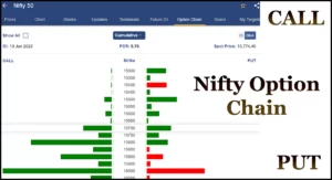 Understanding Nifty Option Chain